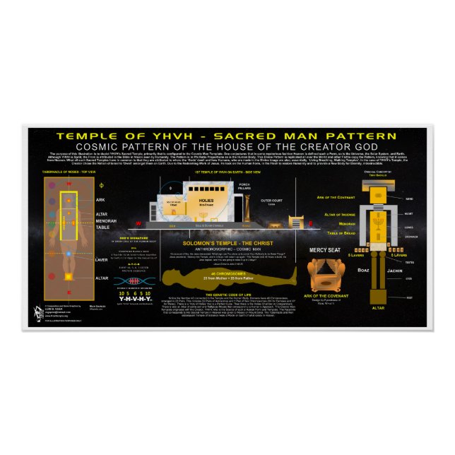 Tempel der YHVH Heilige Muster Poster (Vorderseite)