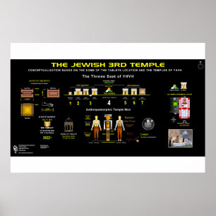 Tempel des JHVH-1 Poster
