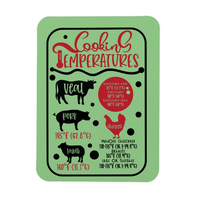 Temperatur für Fleisch Magnet (Vertikal)