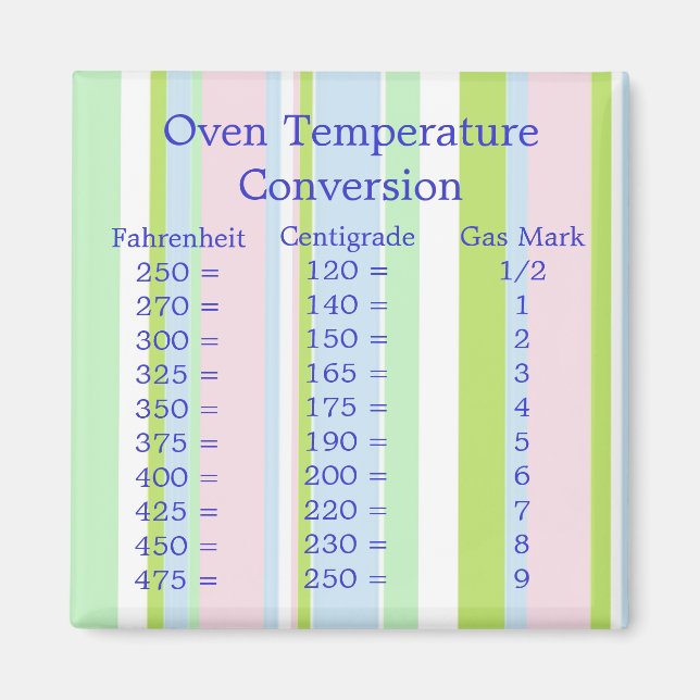 Temperaturumstellungsmagazin Magnet (Vorne)
