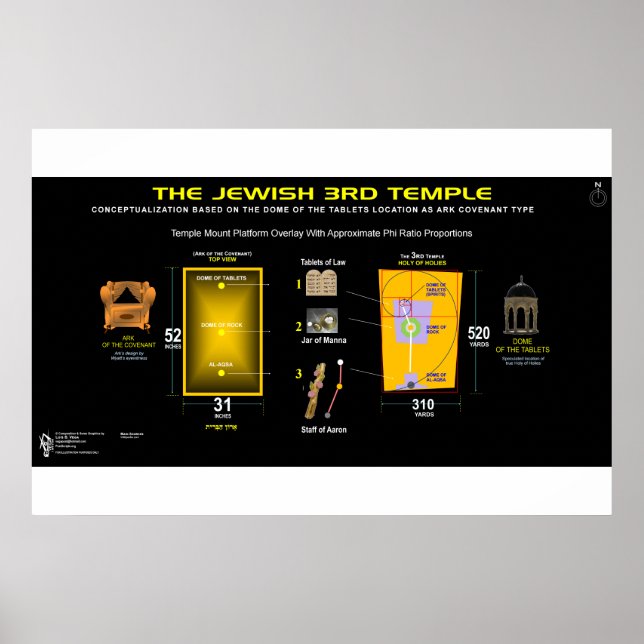 Temple Holies Poster (Vorne)