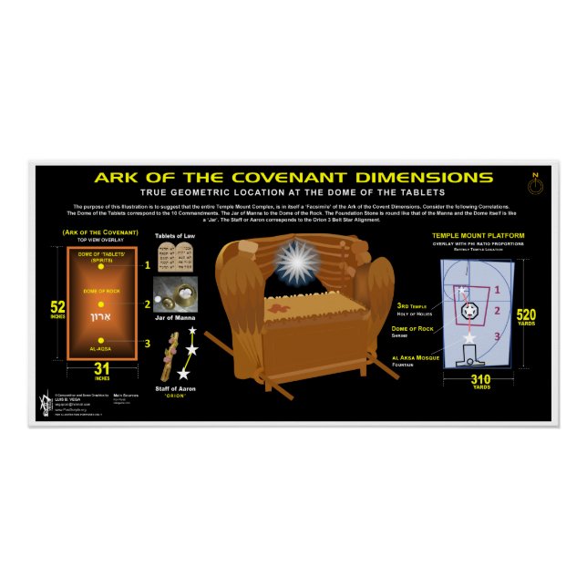 Temple Monte Ark of the Covenant Muster Poster (Vorderseite)