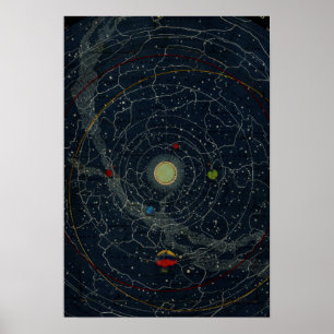 Termo Das zodiakische Licht. Meteordusche - Vintag Poster