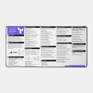 Terraform Cheatsheet - Schreibtischmatte