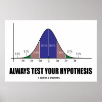 Testen Sie immer Ihre Hypothese (Spaß der Bell-Kur