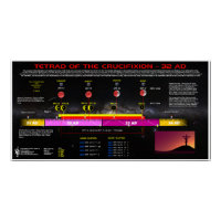 Tetrad der Kreuzigung: 32-33 AD