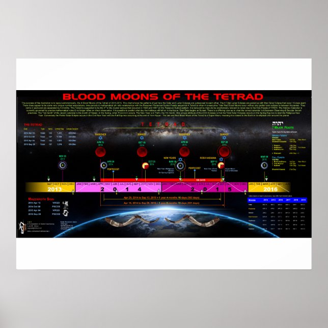 Tetrad von 2014-2015 poster (Vorne)