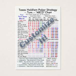 Texas halten sie Diagramme der