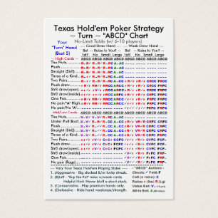 Texas halten sie Diagramme der