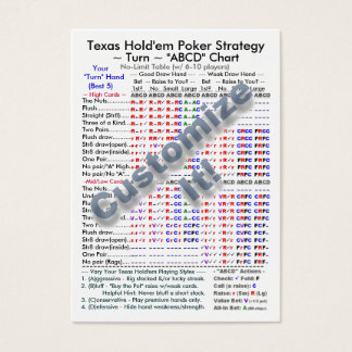 Texas Hold'em Poker Strategie "ABCD" - Diagramme I