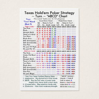 Texas Hold'em Poker Strategie "ABCD" - Diagramme I