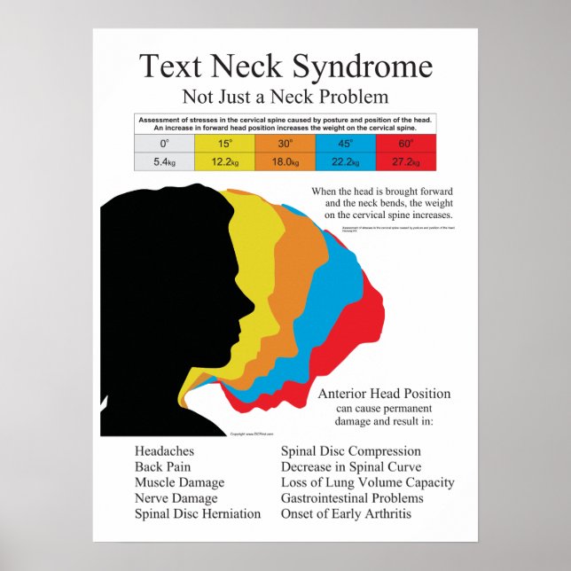Text Neck Syndrom Chiropractic in Metric kg Poster (Vorne)