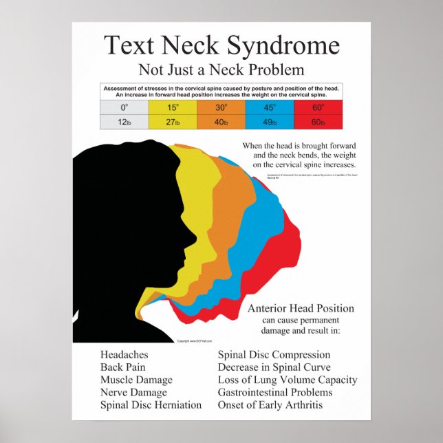 Text Neck Syndrome Poster (Vorne)