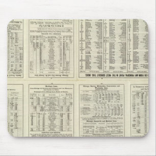 Textseite Chicago Milwaukee und St Paul Railway Mousepad