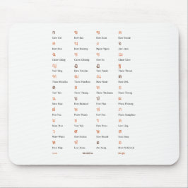 Thai Alphabet Consonant Class Mouse pad Mousepad