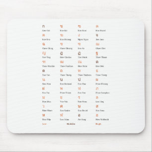 Thai Alphabet Consonant Class Mouse pad Mousepad
