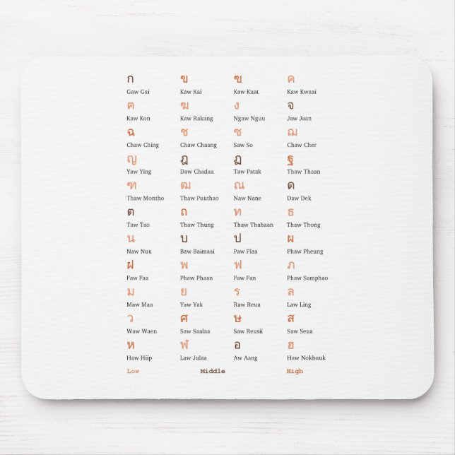 Thai Alphabet Consonant Class Mouse pad Mousepad (Vorne)