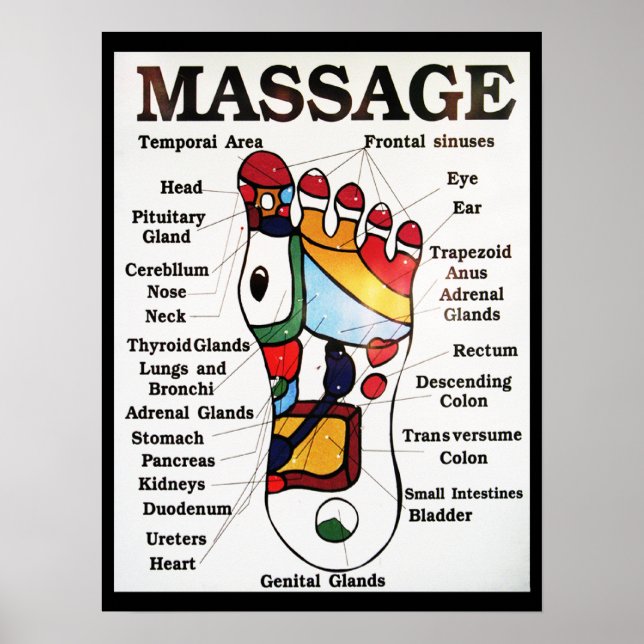Thai Foot Massage ~ Reflexology map Poster (Vorne)