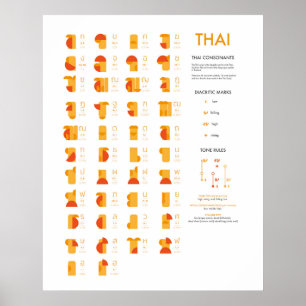 Thai Script Consonant Chart, Abstrakt Art Poster