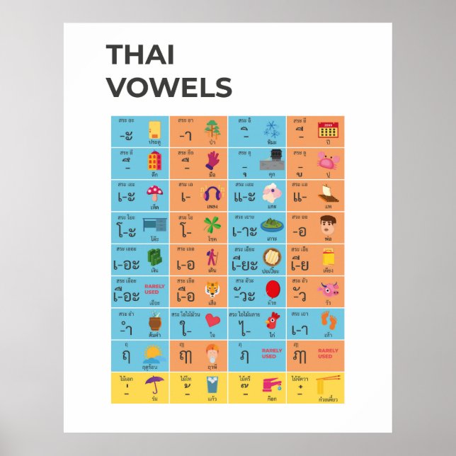 Thai Script Vowels Chart, Lernen thailändische Kun Poster (Vorne)