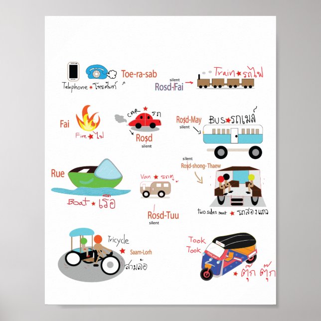 thailändische Formulierung mit Illustration Poster (Vorne)