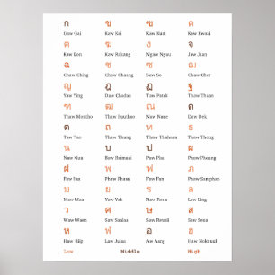 Thailändisches Alphabet-Konsonant-Klassen-Plakat Poster