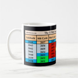 The 120th Jubilee Cycle Since Creation Kaffeetasse