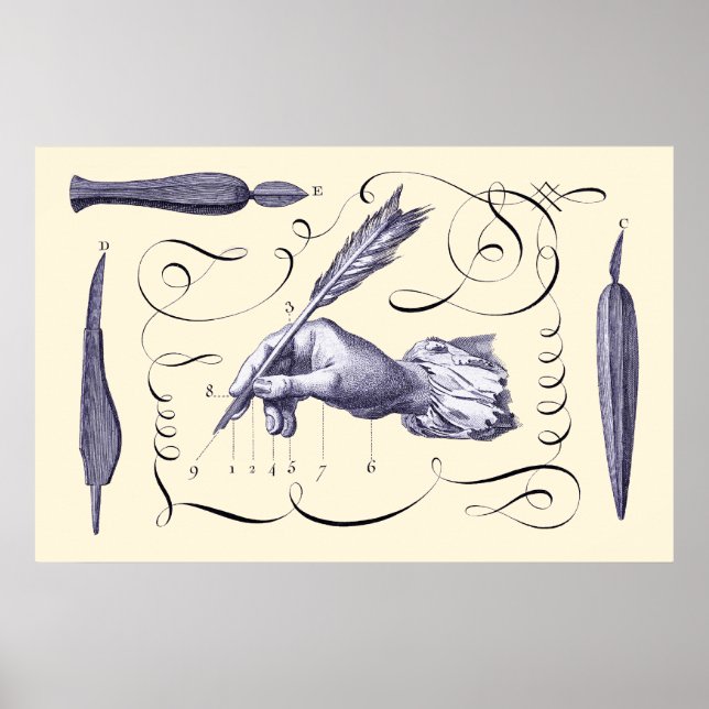 The Art of Writing - L'Art d'Ecrire - Diderot 1765 Poster (Vorne)