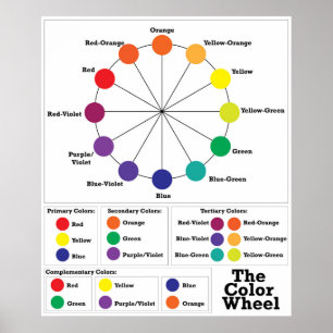 The Color Wheel Poster