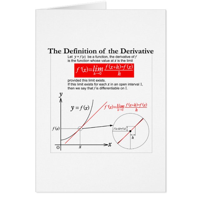 The Definition of the Derivative. (Vorne)