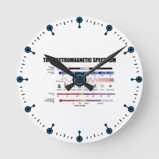 The Electromagnetic Spectrum (Physics Wavelengths) Runde Wanduhr