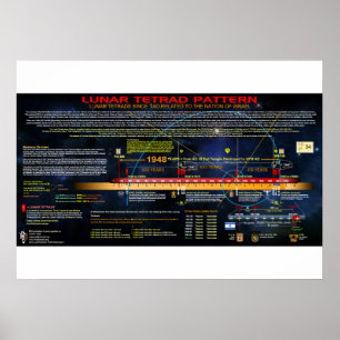 The Lunar Tetrad Pattern Poster