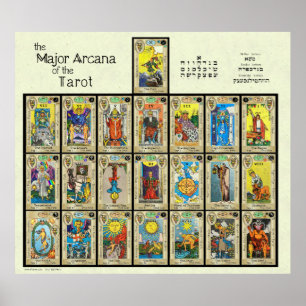 The Major Arcana of the Tarot [5"] Poster