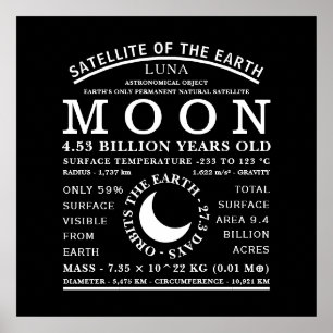 The Moon Detailed Astronomy Symbol Poster