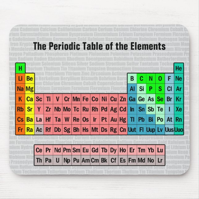 The Periodic Table (Simple w/ Element Background) Mousepad (Vorne)