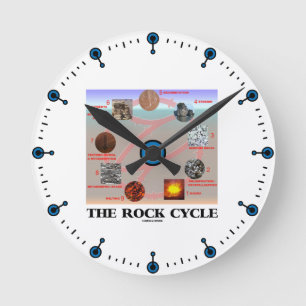 The Rock Cycle (Geology Earth Science) Runde Wanduhr
