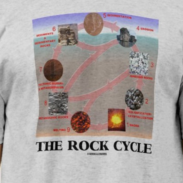 The Rock Cycle (Geology Earth Science) T-Shirt (Tee featuring "The Rock Cycle" for any geologist or earth scientist)