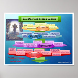The Second Coming of Christ Poster