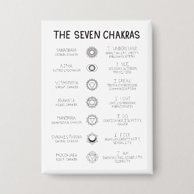 The Seven Chakras Button (Vorderseite)