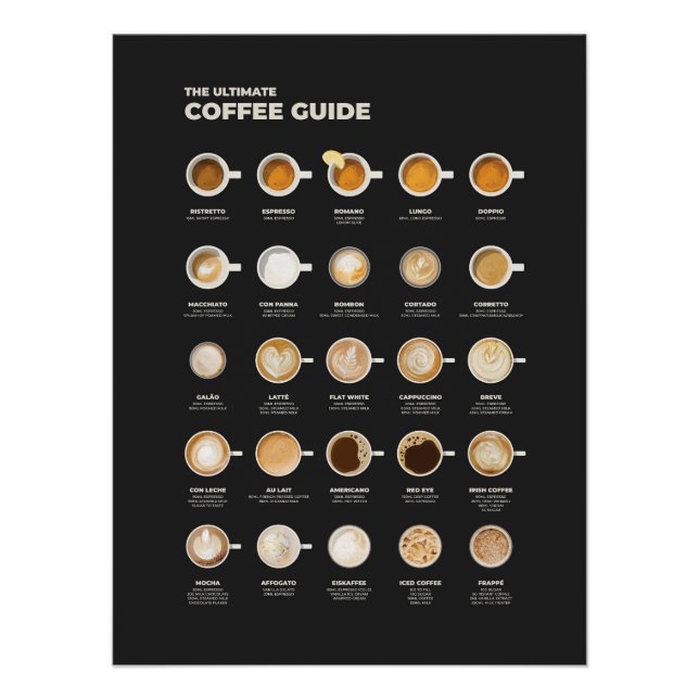 The Ultimate Coffee Cup Guide Poster (Vorderseite)
