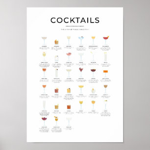 The Unforgettables Classic Cocktail Collection Poster