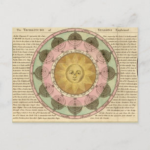 The Vicissitude of Seasons erklärt - Kartendetails Postkarte