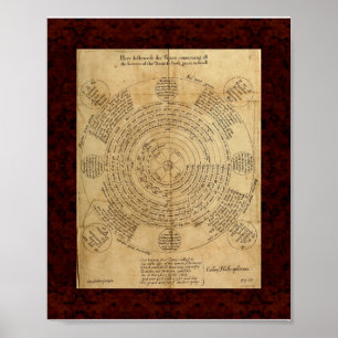 Theatrum Chemicum: Alchemy Illustration 1652 Poster