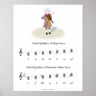 Theorie der Qualität von Mozart Violine Chord Poster