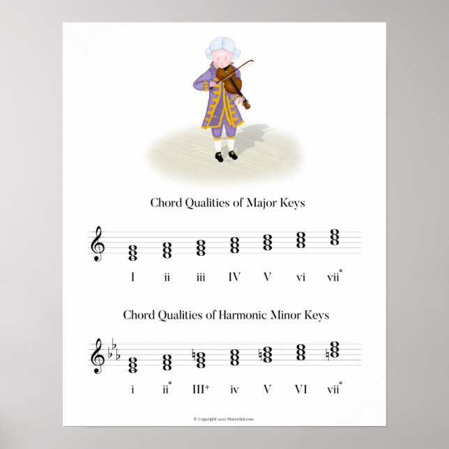 Theorie der Qualität von Mozart Violine Chord Poster (Vorne)