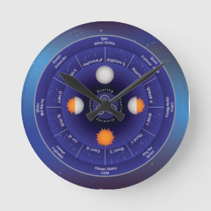 Tierkreis-Rad des Jahres Runde Wanduhr