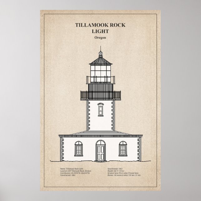 Tillamook Rock Lighthouse - Oregon - SBD Poster (Vorne)