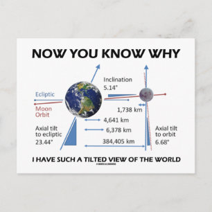 Tilted View of the World (Orbital Variation) Postkarte