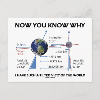 Tilted View of the World (Orbital Variation) Postkarte