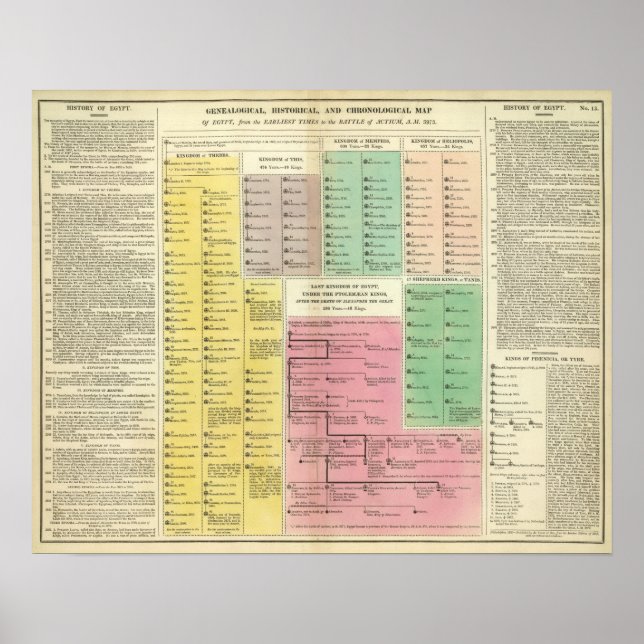 Timeline Ägypten Poster (Vorne)